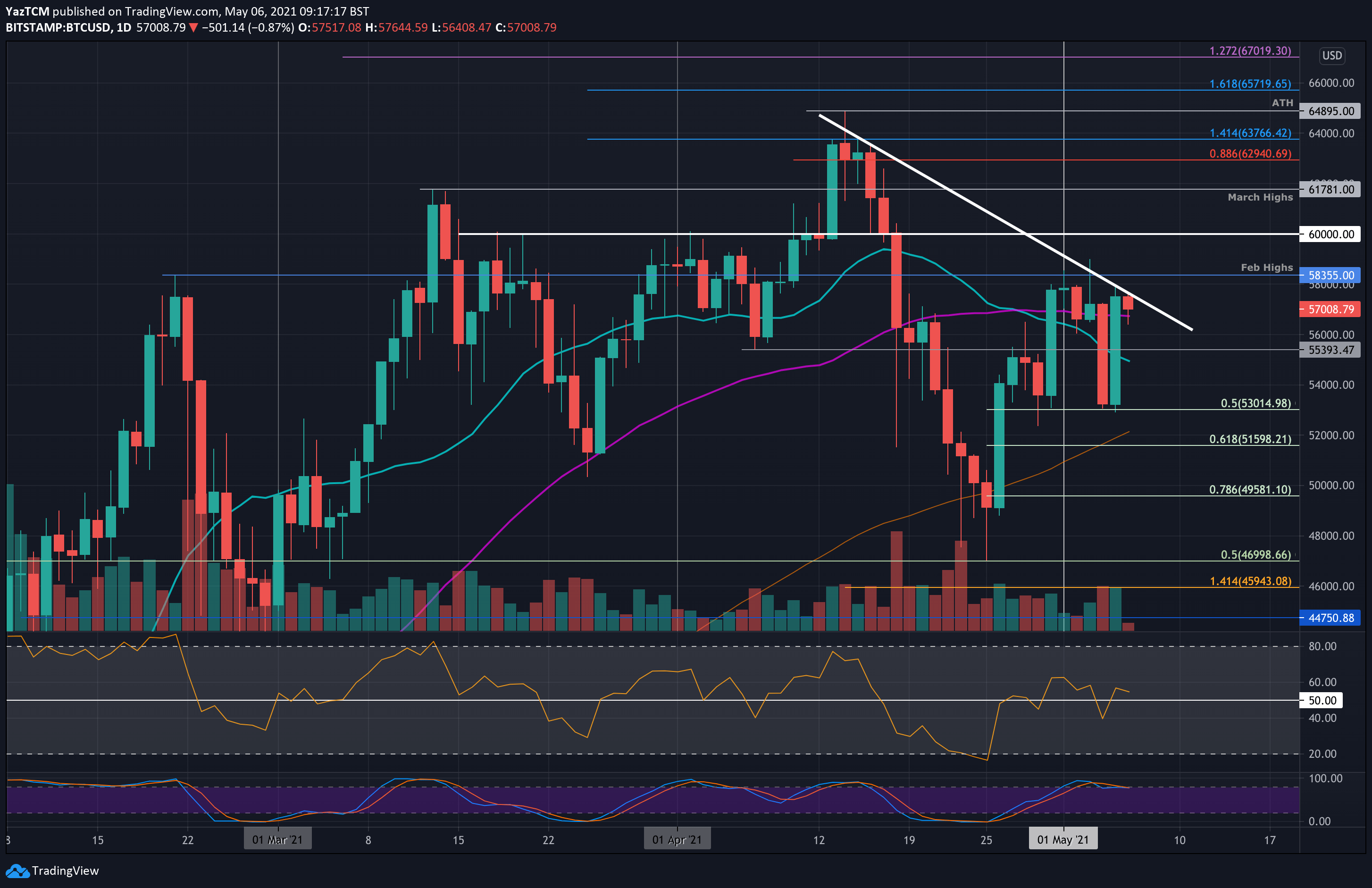 USD BTC | Chart | United States Dollar - Bitcoin