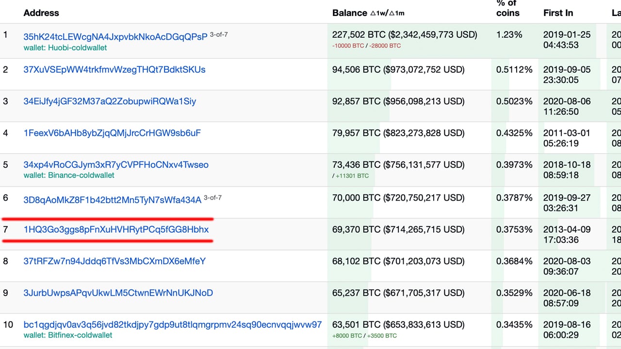 Top Wrapped Bitcoin Rich Address List | CoinCarp