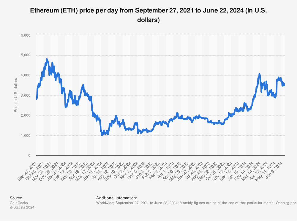 Ethereum Price in USD | Real Time Ethereum Chart | KITCO CRYPTO