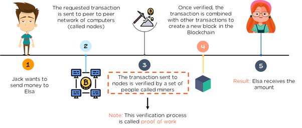 What Are the Math Problems in Bitcoin Mining? - Crypto Head