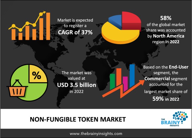 Token City - Marketplace