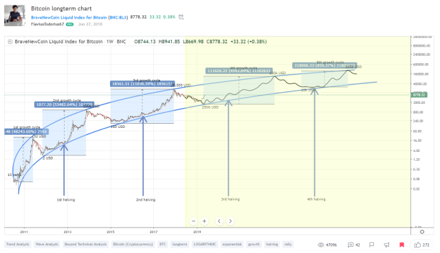 How To Buy Bitcoin