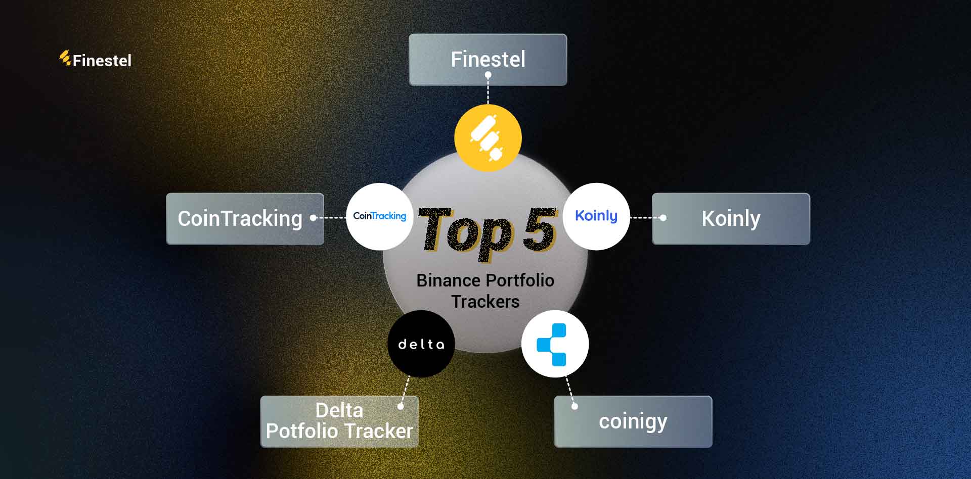 The #1 Crypto & NFT Portfolio Tracker | Coinpanda
