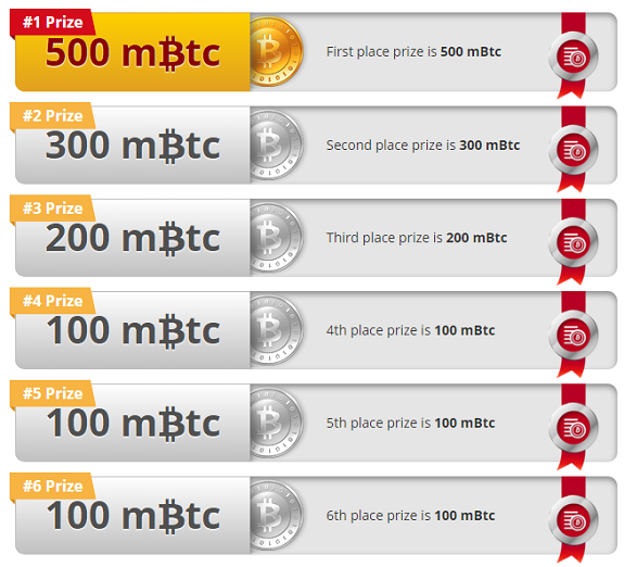 UBTC(BTC) to mBTC (Microbit to Milibit) | convert, exchange rate