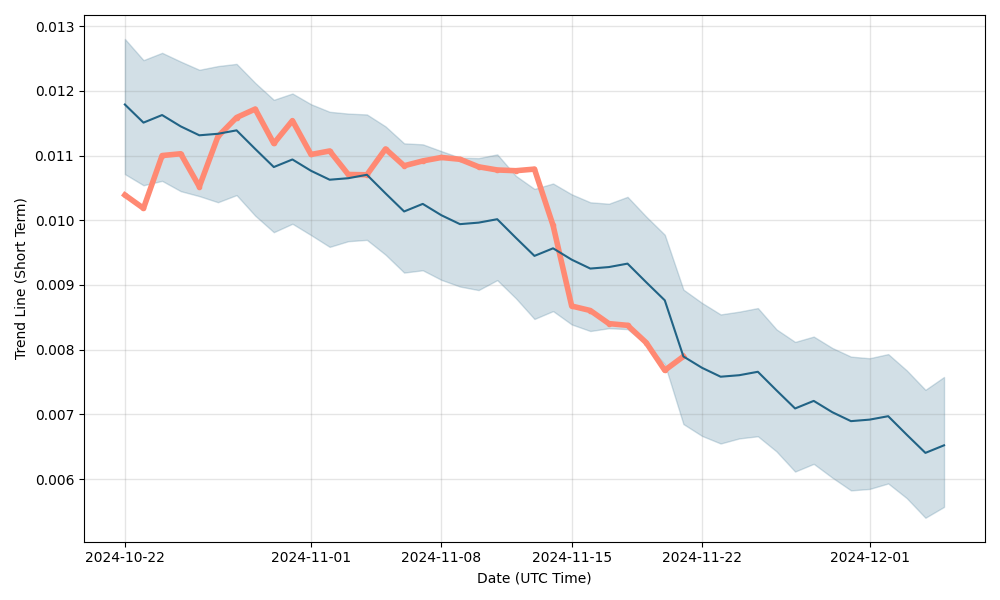 EFX Stock Price and Chart — TSX:EFX — TradingView