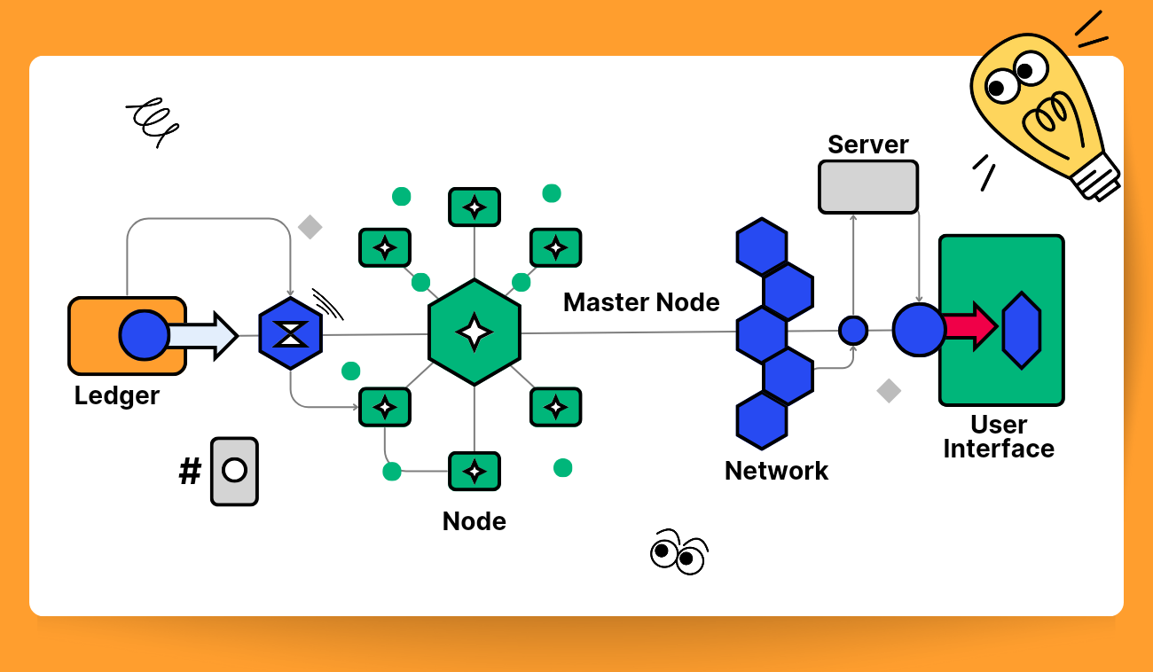 Cryptocurrency Network Basics: How Nodes and Masternodes Work