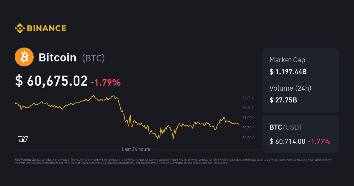 Bitcoin price today, BTC to USD live price, marketcap and chart | CoinMarketCap