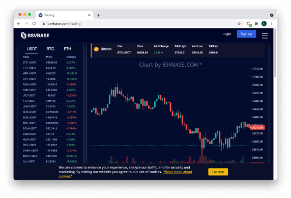 26 Most Trusted Bitcoin Investment Platforms - Forex Suggest ☑️