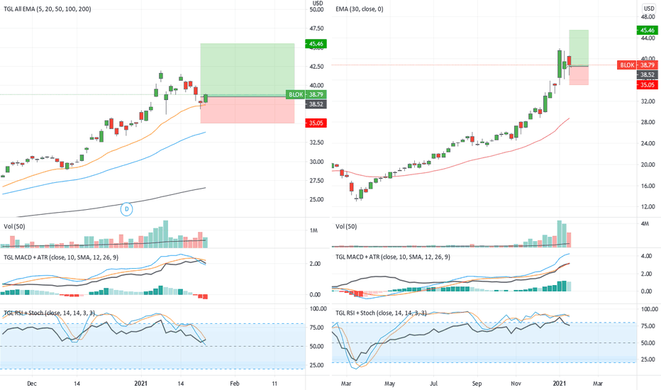 eToro Euro Price Today - EURX Coin Price Chart & Crypto Market Cap