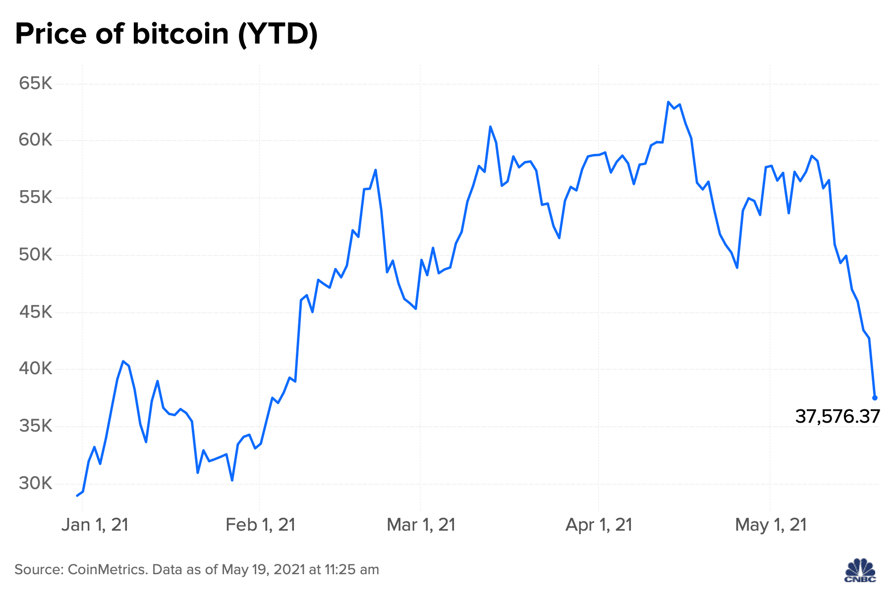 Bitcoin price prediction for 