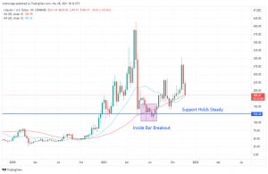 Ethereum, Litecoin and Solana Forecast: Key Price Movements and Predictions for Nov 23 | FXEmpire