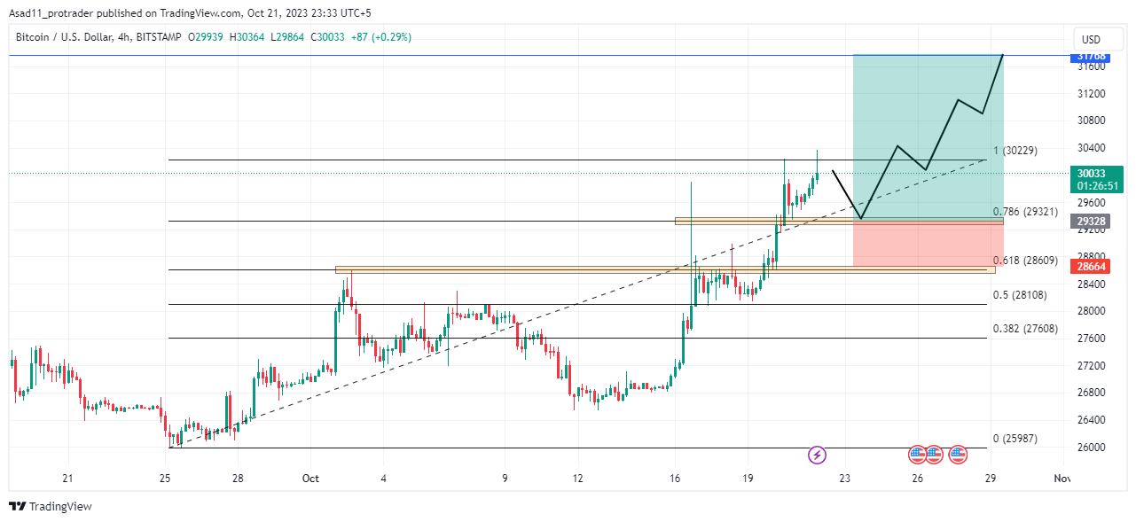 BTC to USD (Bitcoin to Dollar) - BitcoinsPrice