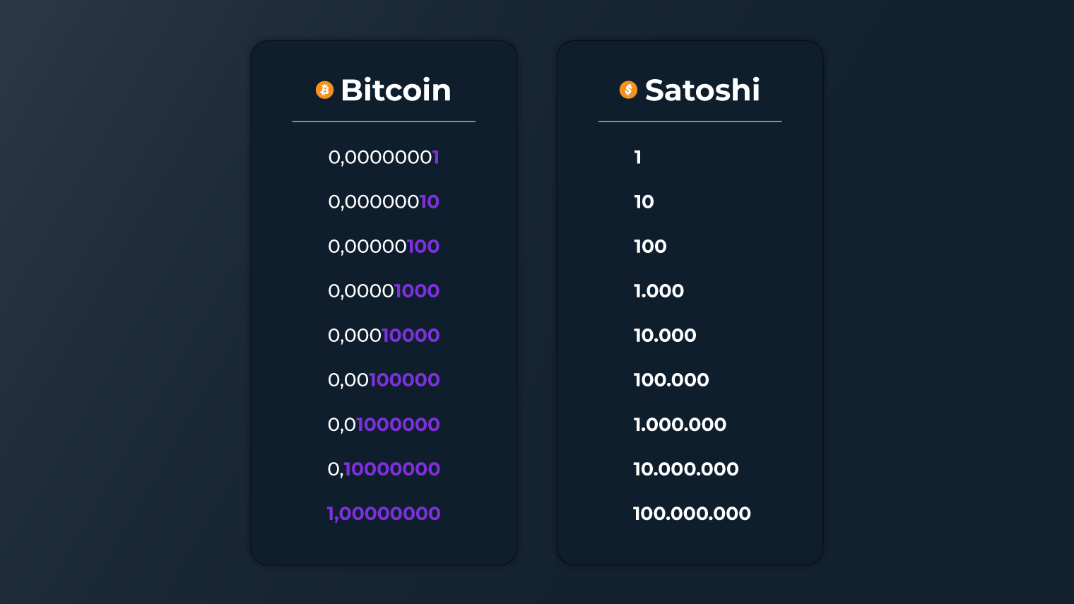 Satoshi | The Bitcoin App
