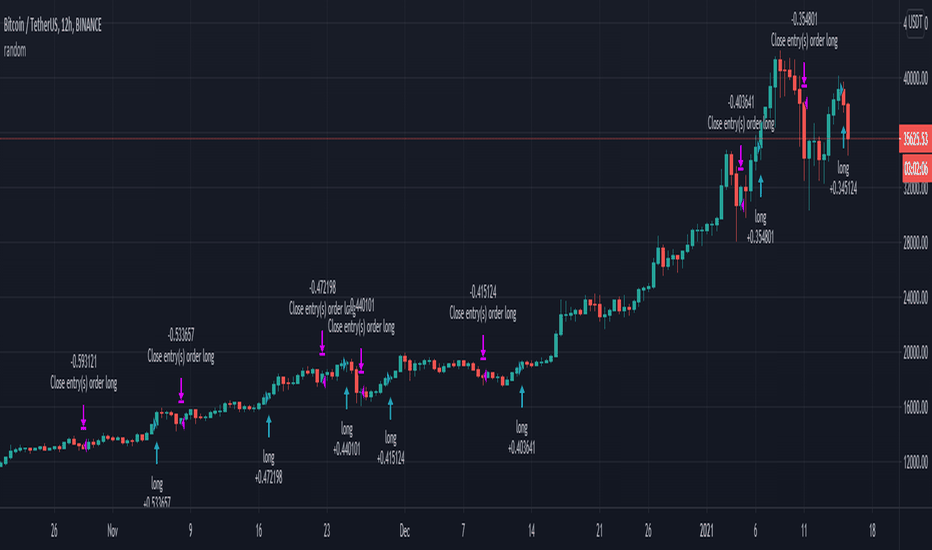 Technical Analysis of Bitcoin (BITSTAMP:BTCUSD) — TradingView