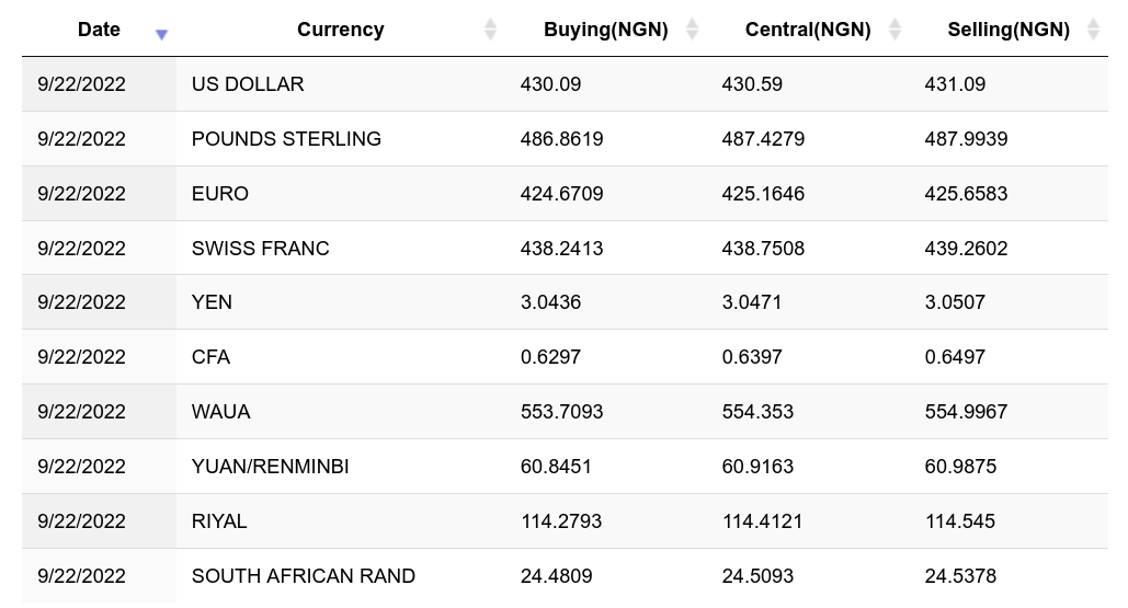 69 Bitcoin to Nigerian Naira - Price BTC to NGN