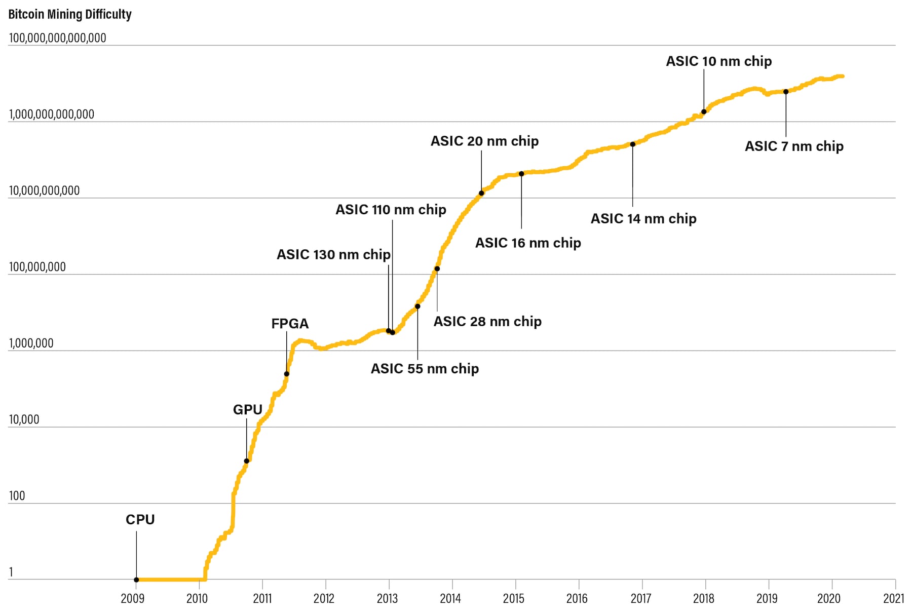 History of bitcoin - Wikipedia