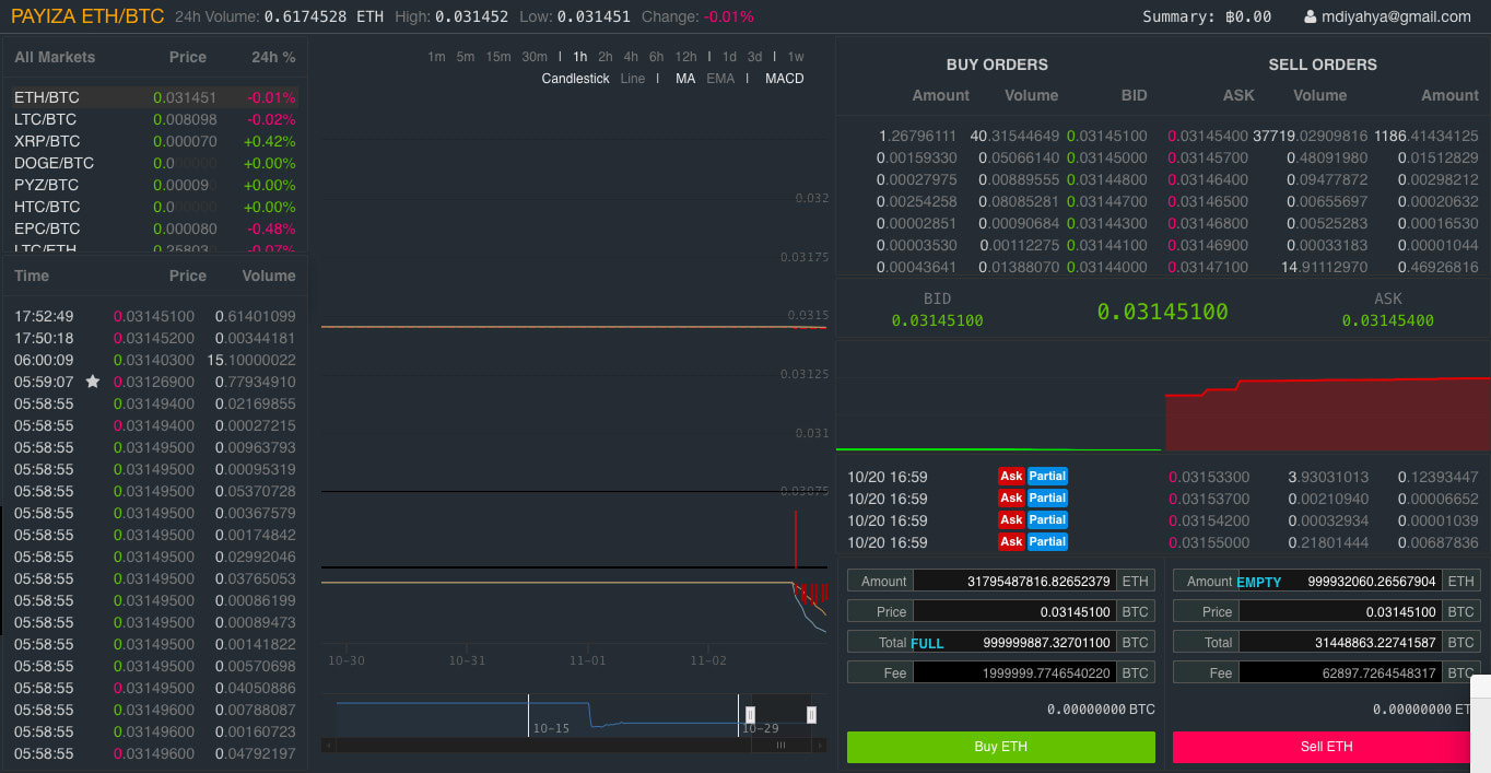 PeatioCryptoExchange - Codesandbox