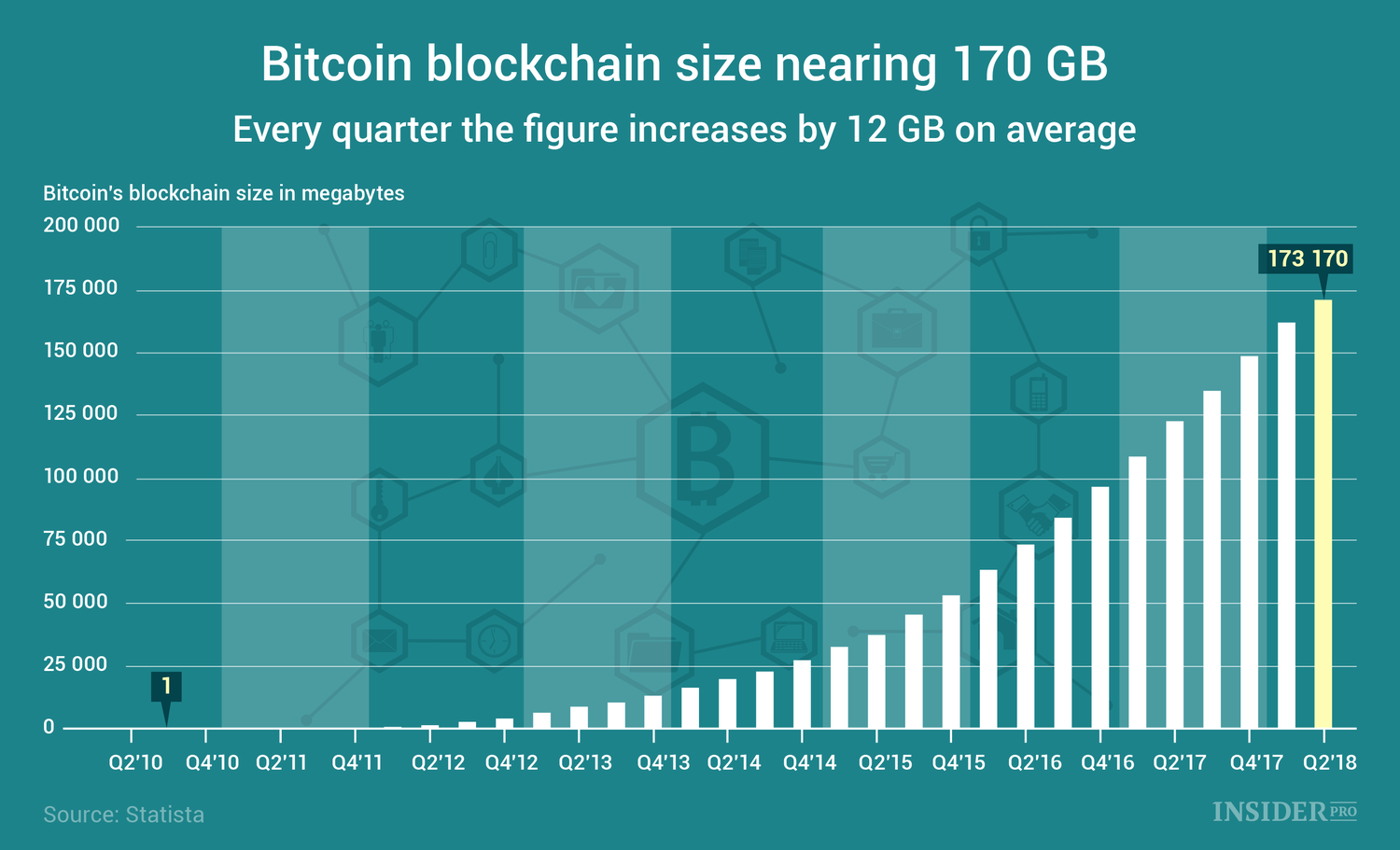What Is The Size Of The Bitcoin Blockchain? - Phemex Blog