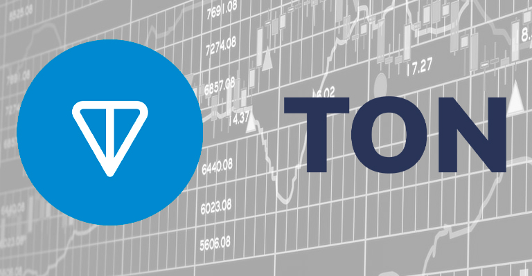 Telegram Open Network (GRAM) Profit Calculator - CryptoGround