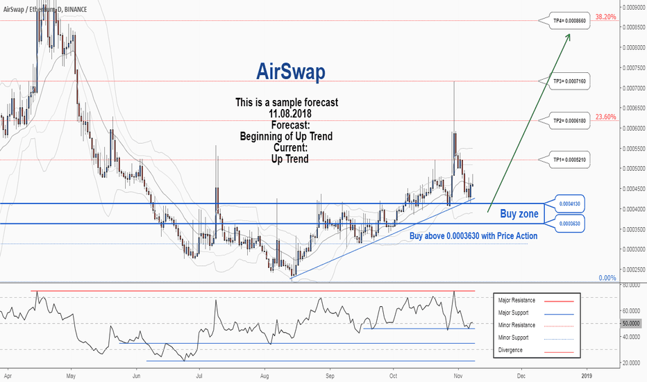 AirSwap Price Today - AST Price Chart & Market Cap | CoinCodex
