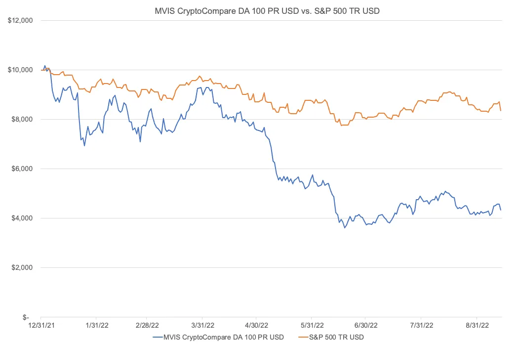 Cryptocurrency Stocks Explained – Forbes Advisor Australia