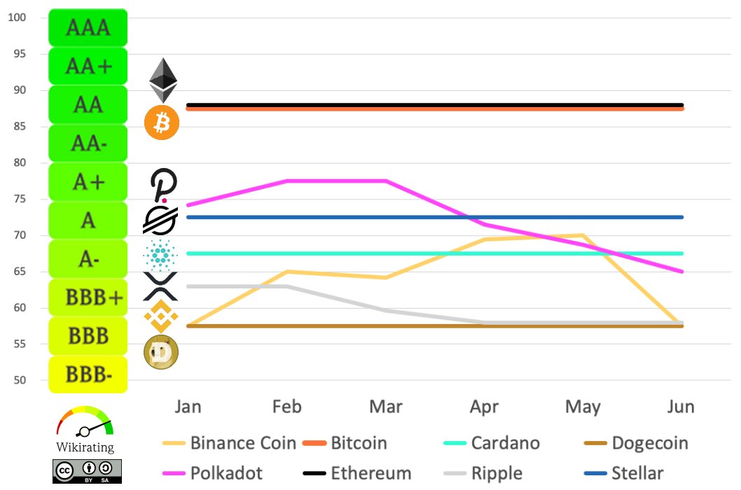 Coinranking | Cryptocurrency Price List - Top 50 Cryptocurrencies Ranked by Market Cap