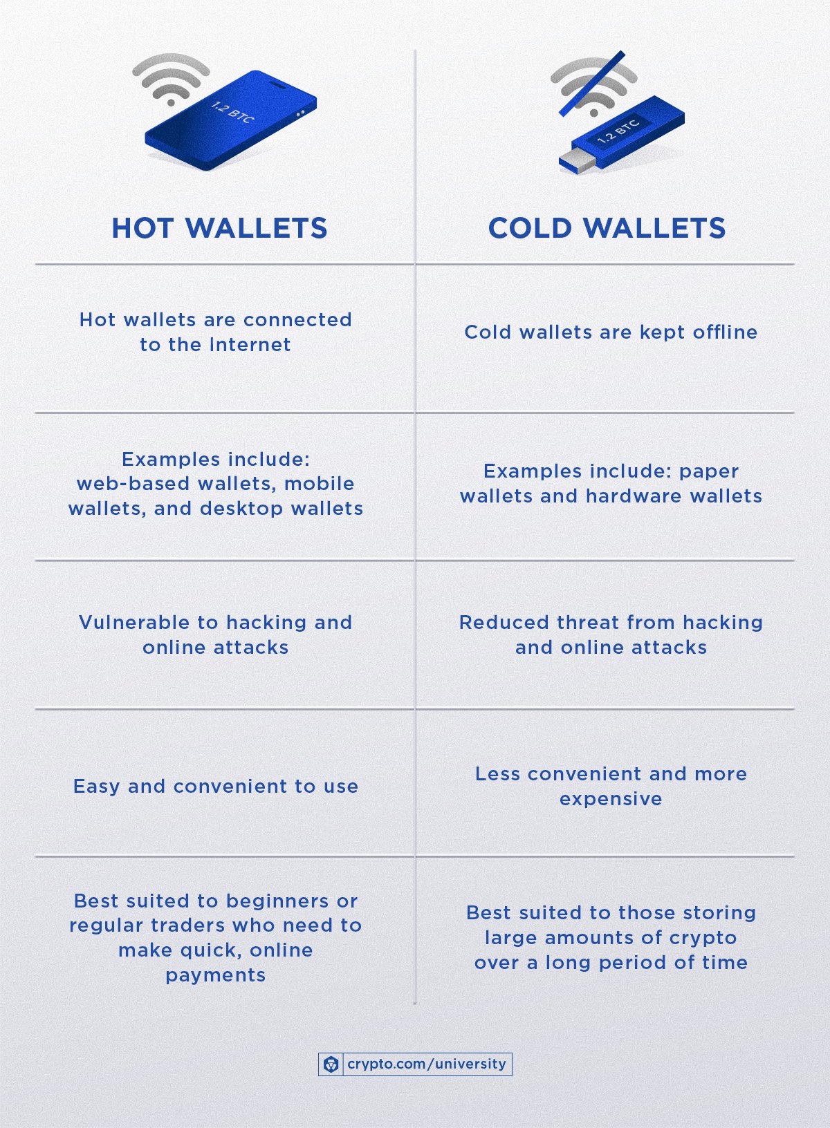 bitcoinhelp.fun DeFi Wallet Review Pros, Cons and How It Compares - NerdWallet