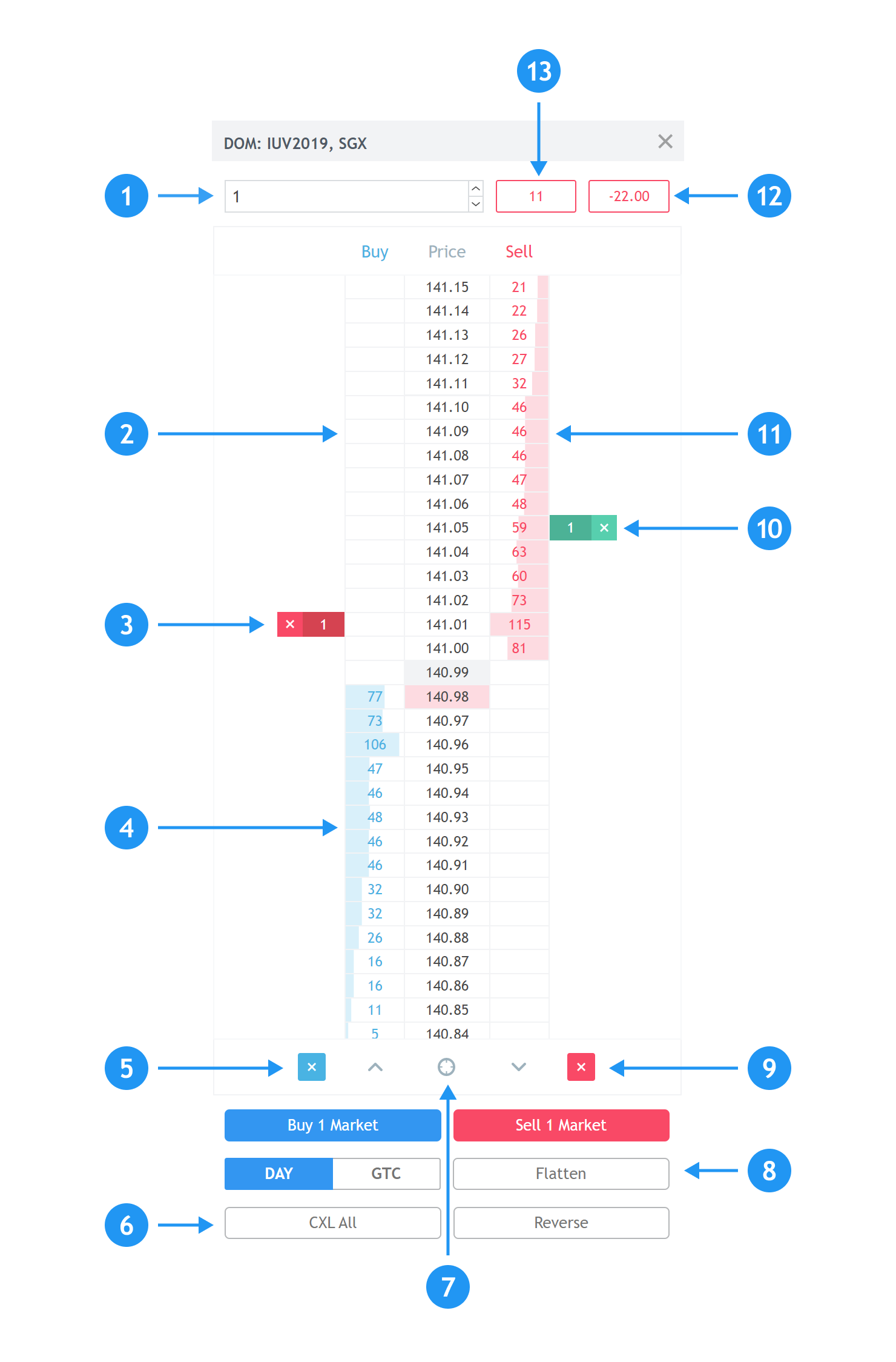 TradingView Adds Market Depth Feature | Finance Magnates