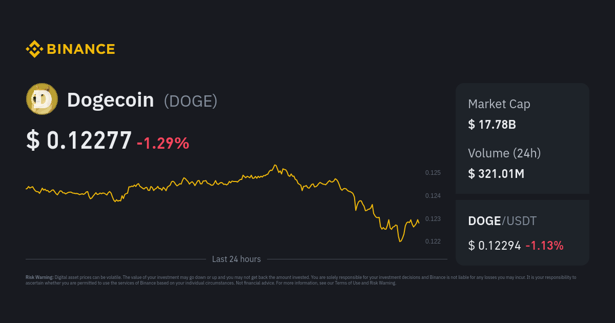 DOGE to GBP - Find DOGECOIN Price in GBP in India - Mudrex