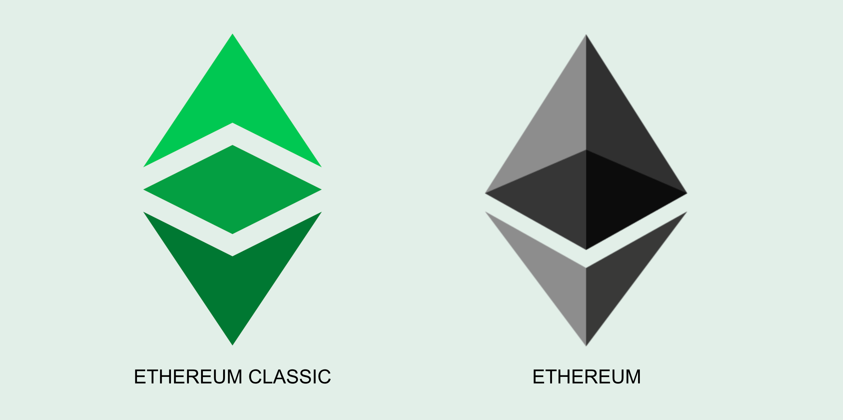 Almost $, in Ethereum Classic coin stolen by forking its blockchain | Ars Technica