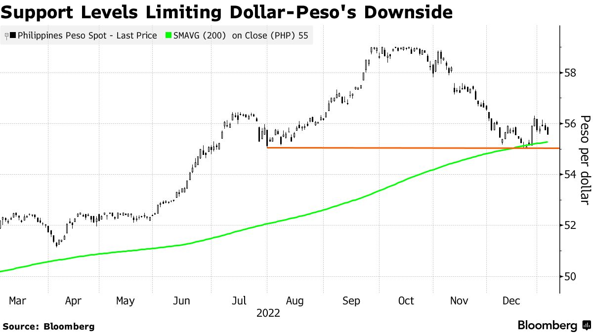 USD to PHP | Convert $ US dollars to Philippine pesos