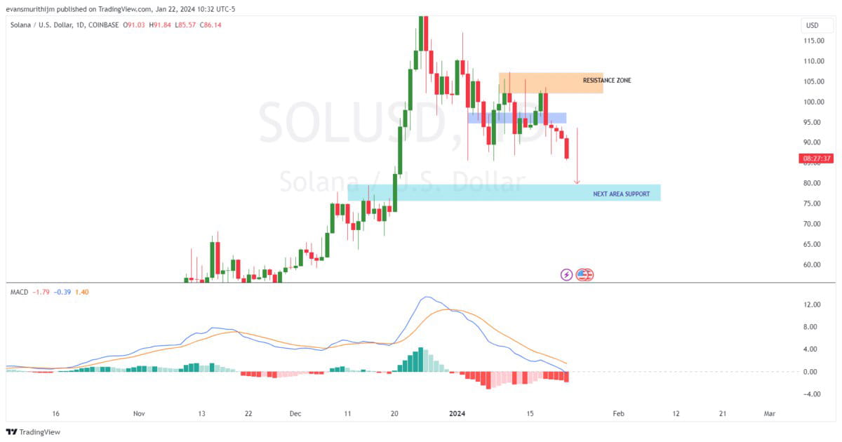 BNB takes back its spot from SOL: Will the $ price prediction come true? - AMBCrypto