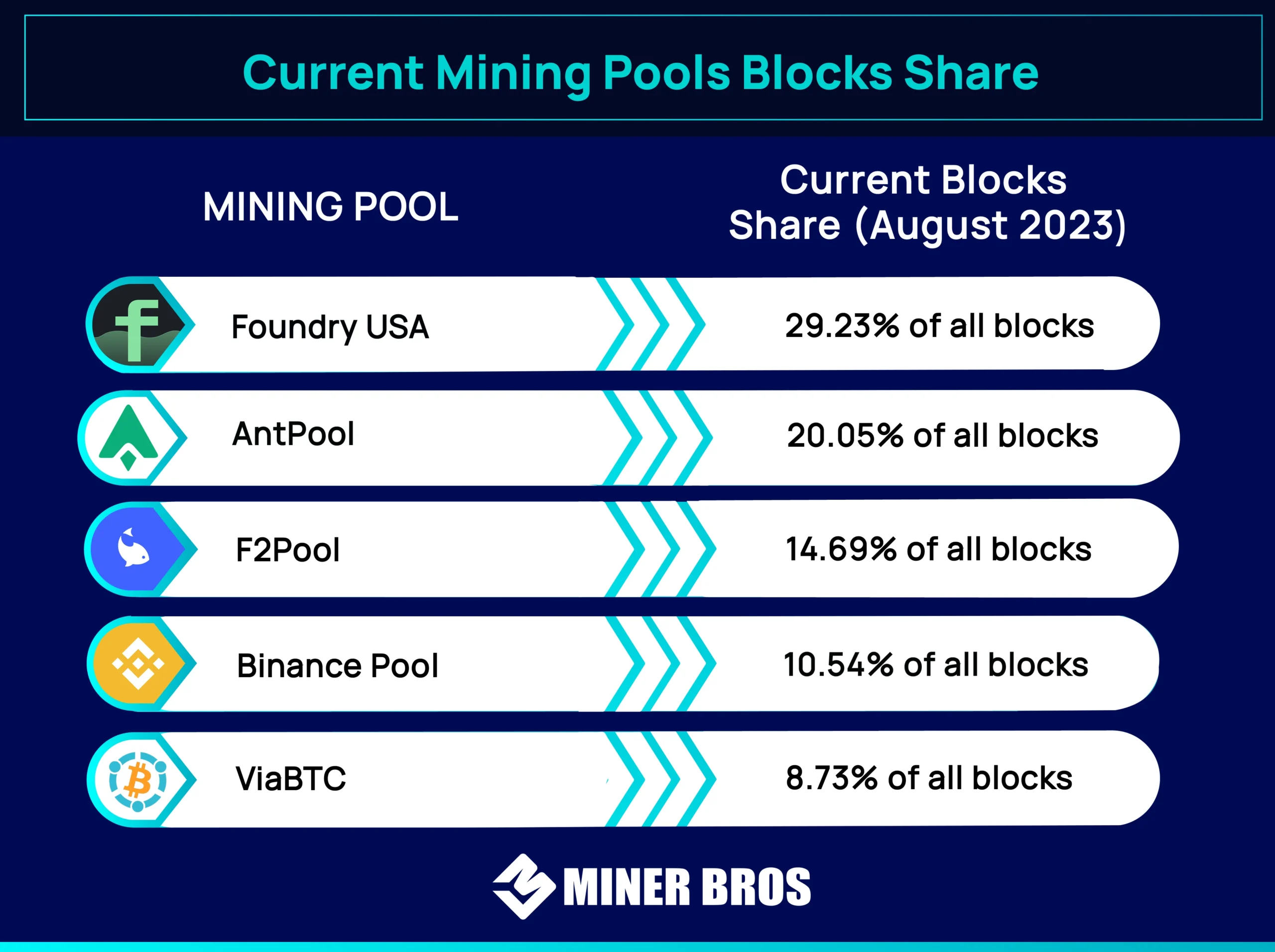 Bitcoin Mining Pools: Luck, Shares, and Estimated Hashrate Explained | Braiins