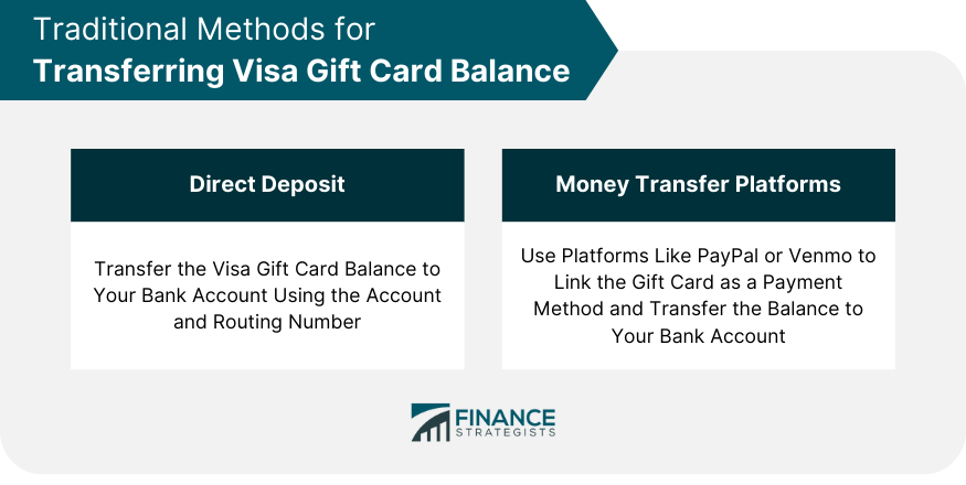 Can you transfer Visa gift card to bank account? Best ways to try - House of Debt