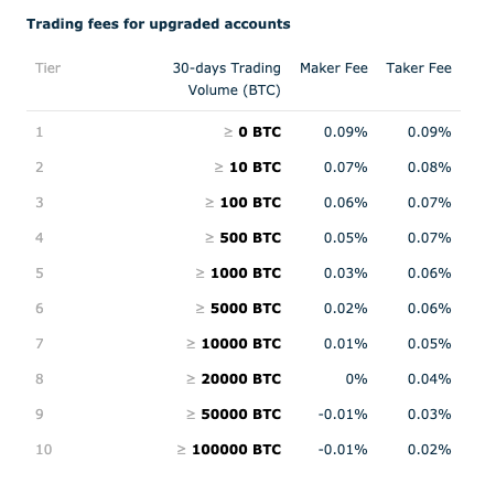 Bitcoin (BTC): Withdrawal Fees Compared () | bitcoinhelp.fun