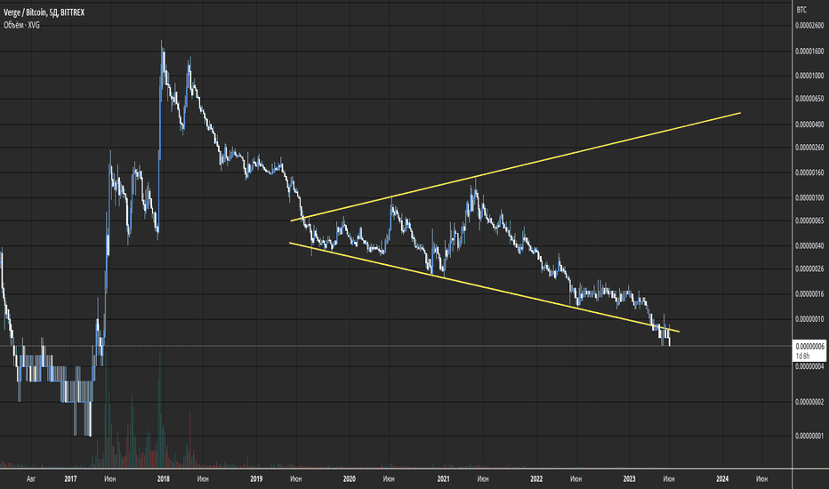 XVG / Bitcoin Trade Ideas — BITFINEX:XVGBTC — TradingView