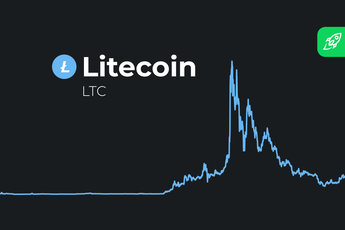 Litecoin Price Prediction: Is 50% Rise On The Cards?