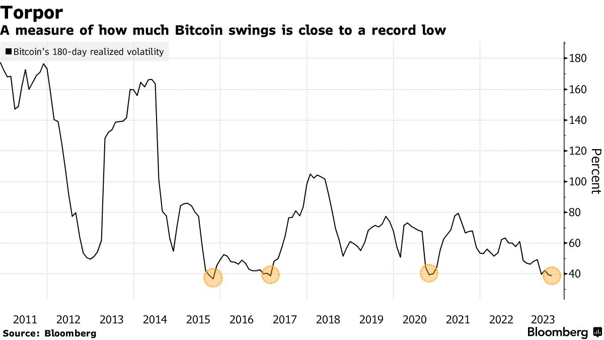 BTC to USD Live Update √ Bitcoin → 3, USD Exchange Rate