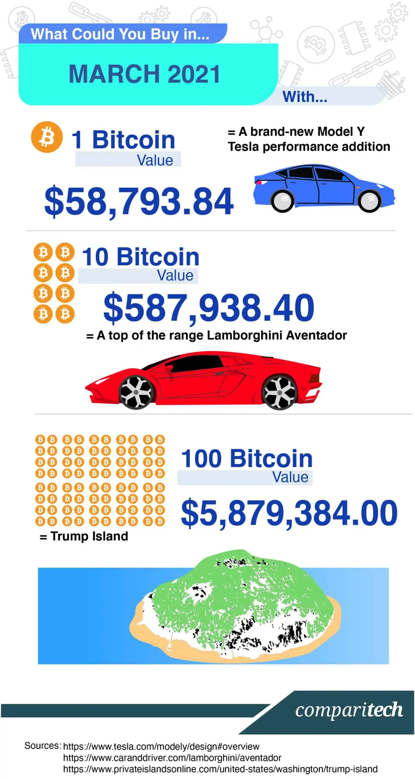 Convert BTC to USD: Bitcoin to United States Dollar