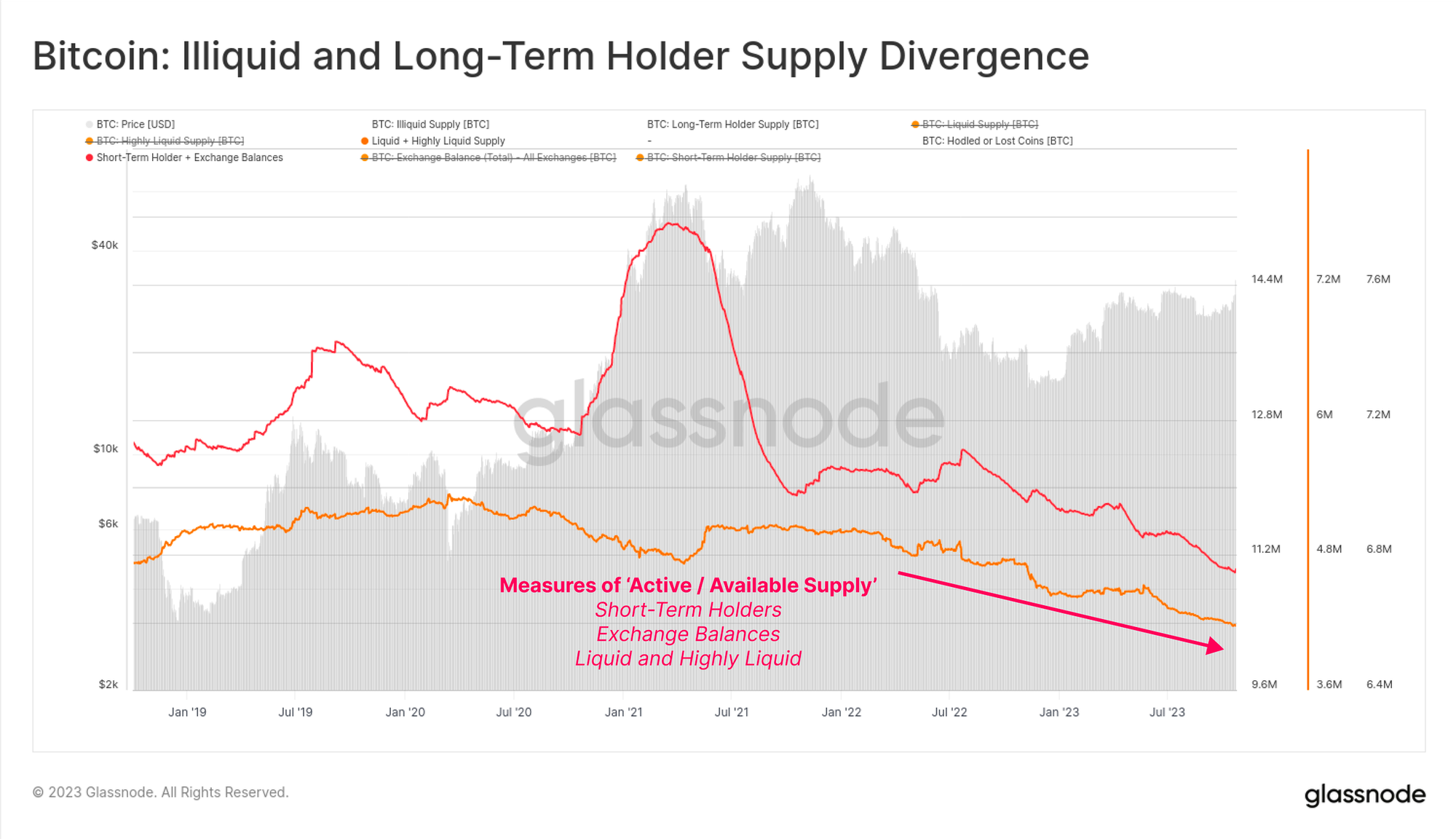 BLACKROCK TOTAL RETURN BOND FD CL 6 | Markets Insider