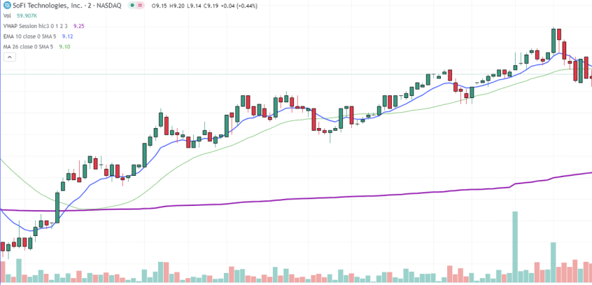 What is Scalp Trading? The Definition to Rewards - Quant Matter