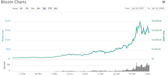 Ripple (XRP) Price Chart | Realtime ◥ BISON ◤ By Boerse Stuttgart