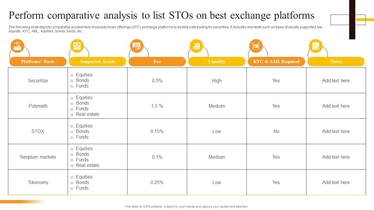 Security Token Offering Services - STO Development | HashCash Consultants