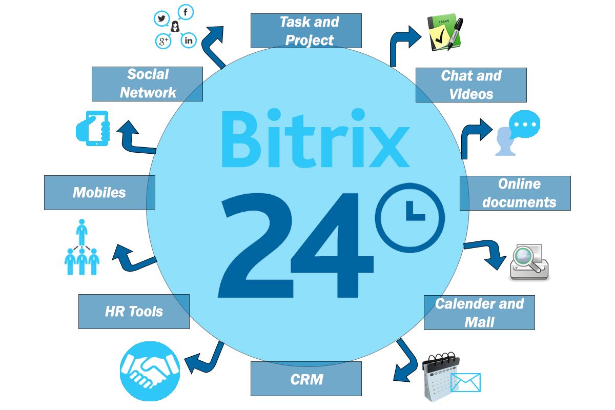 Bitrix24 NetCash