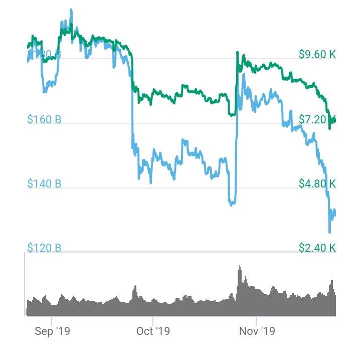 Bitcoin (BTC) Price Prediction - 