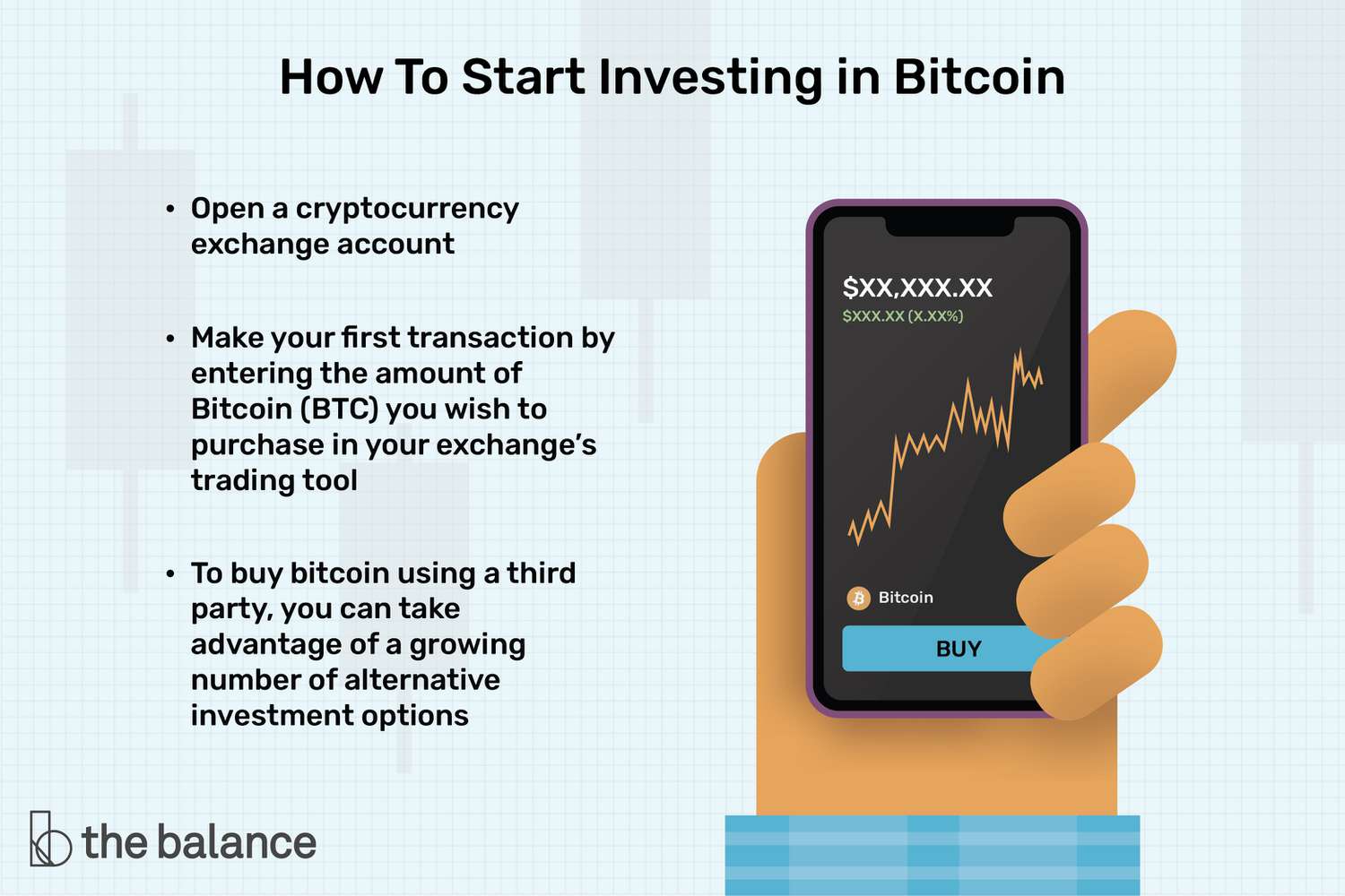 How to Buy Cryptocurrency in Step-by-Step Beginner’s Guide