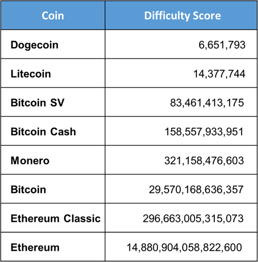 Mining Calculator | bitcoinhelp.fun