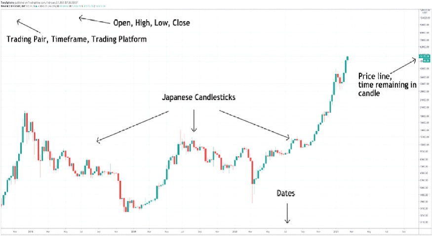 What Is The Best Time Of The Day To Buy And Sell Bitcoin? – Dennis Piper