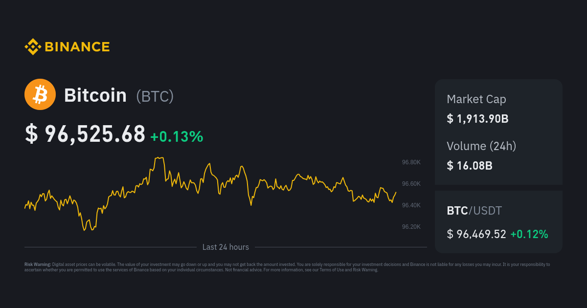 Bitcoin chart - Live Price Chart for Bitcoin to USD