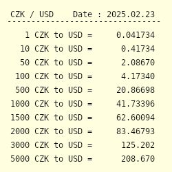 Czech Koruna to Euro, CZK to EUR Currency Converter